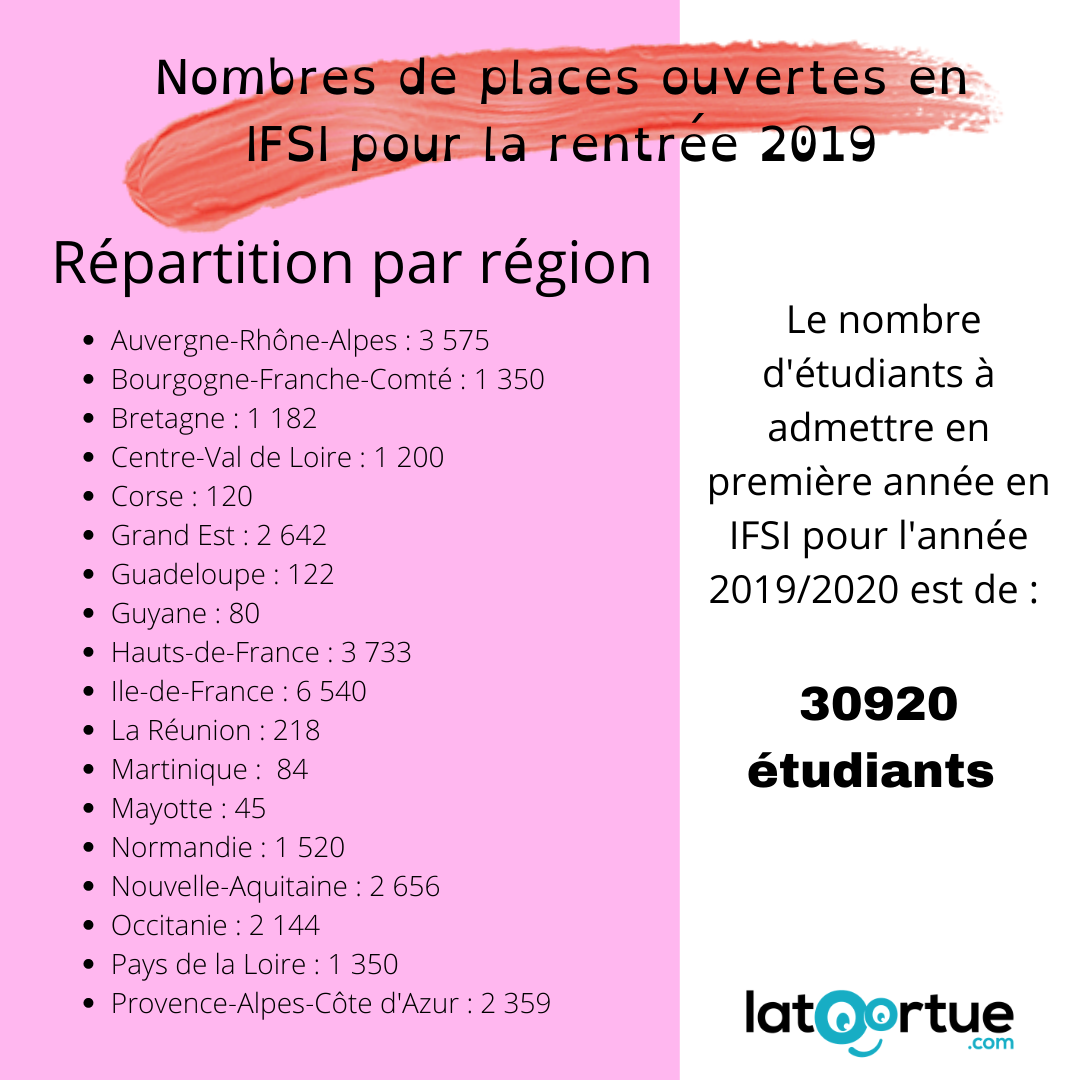 Porte Ouverte Ifsi Le Puy En Velay Nombre de Places IFSI Parcoursup en 2020 - www.latoortue.com